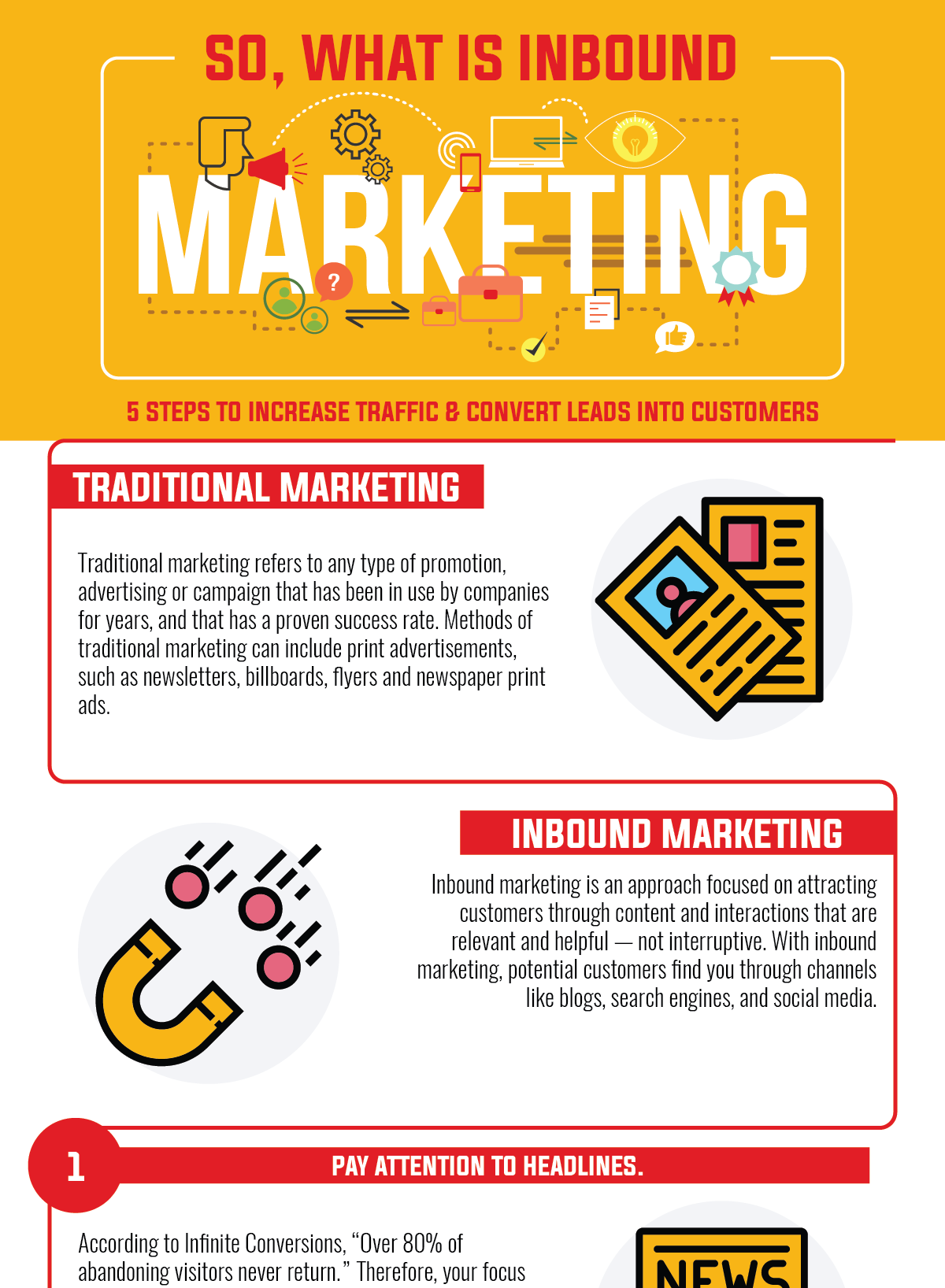 Inbound Marketing Infographic | RiseFuel