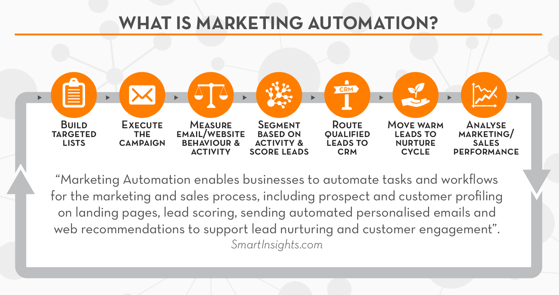 7 Ways B2B Marketing Automation Could Change Your Business