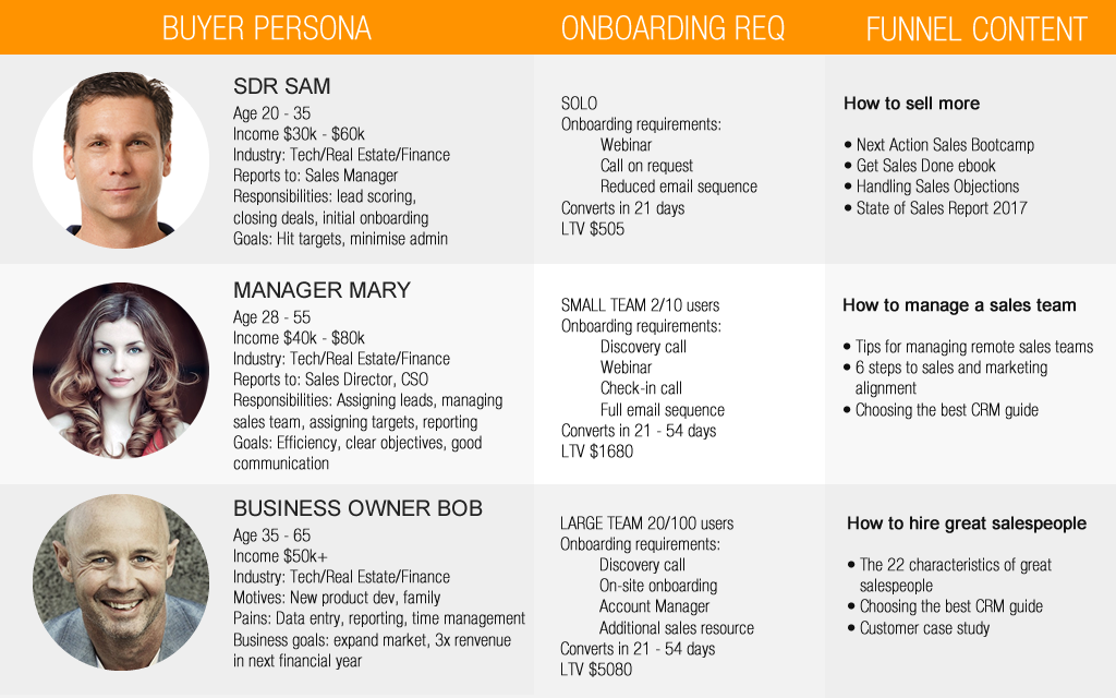 Personal example. Buyer persona example. Buyer-персона. Customer persona пример. Buyer personas пример.