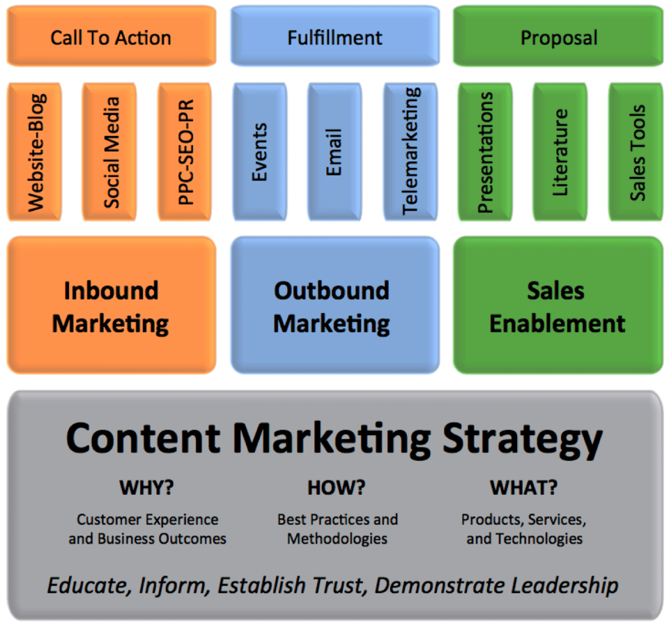 How to Turn Your Software Documentation Into Inbound Marketing