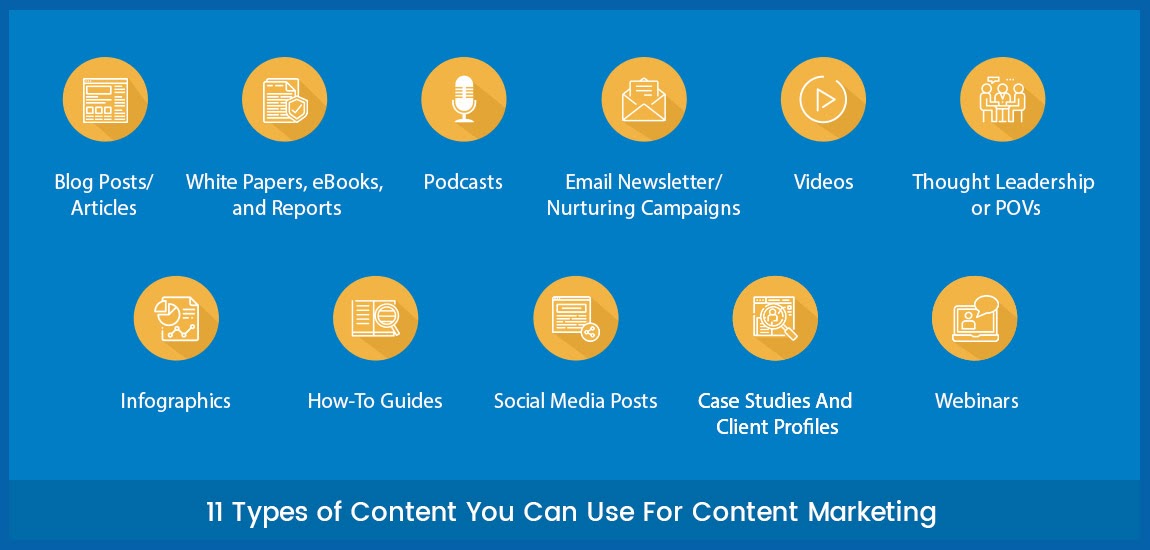 Media content type. Кейс инфорграфик. Types of content. Types of content marketing. What is content.