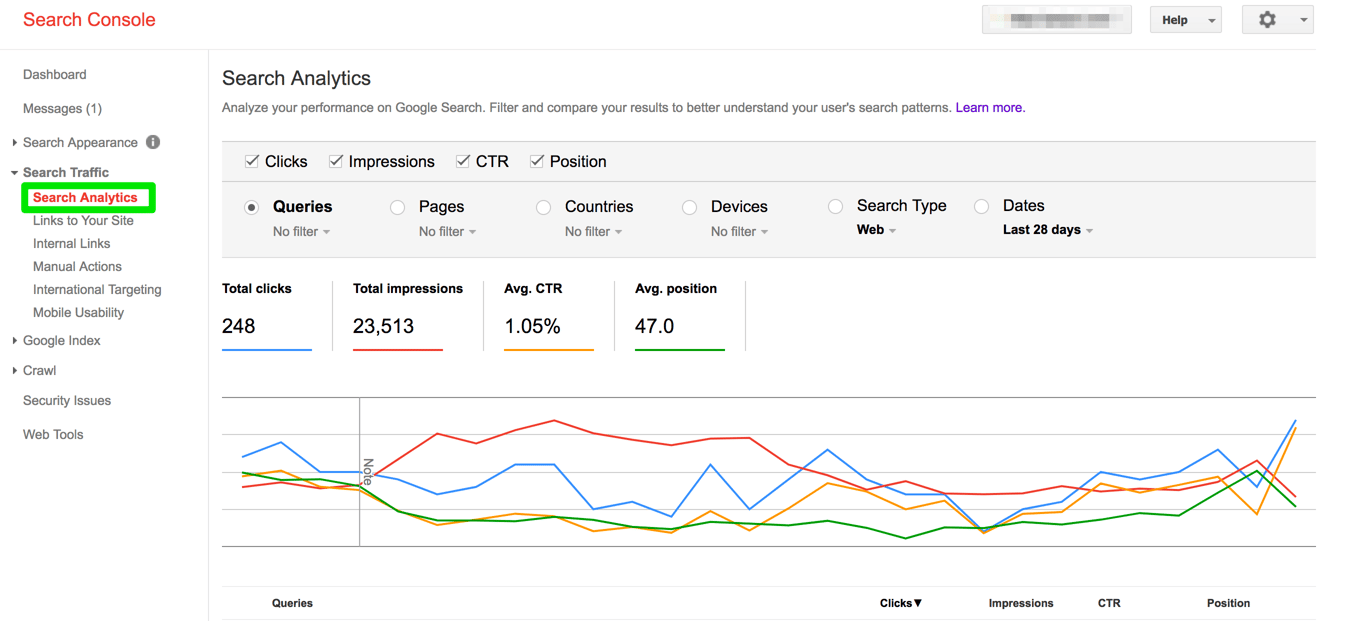 Link analytics. Серч консоль. Google search Console. Гугл Серч. Аналитик консоль.